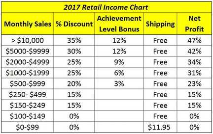 Watkins Independent Consultant Compensation Plan 